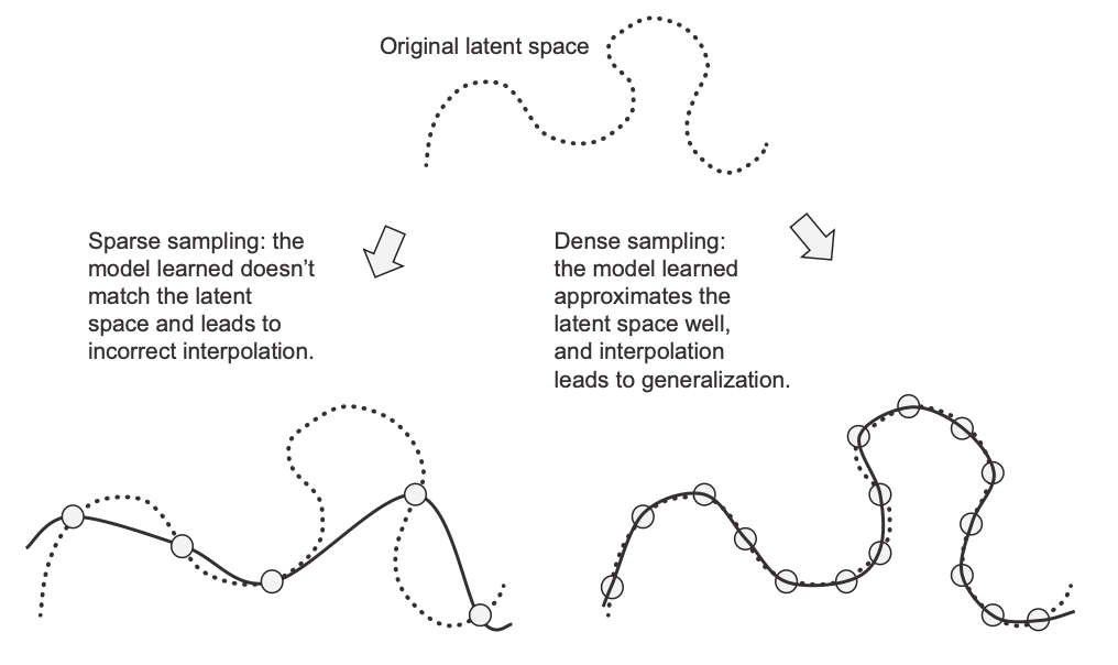 dense_sampling_leads_to_generalization-20230615223259.png