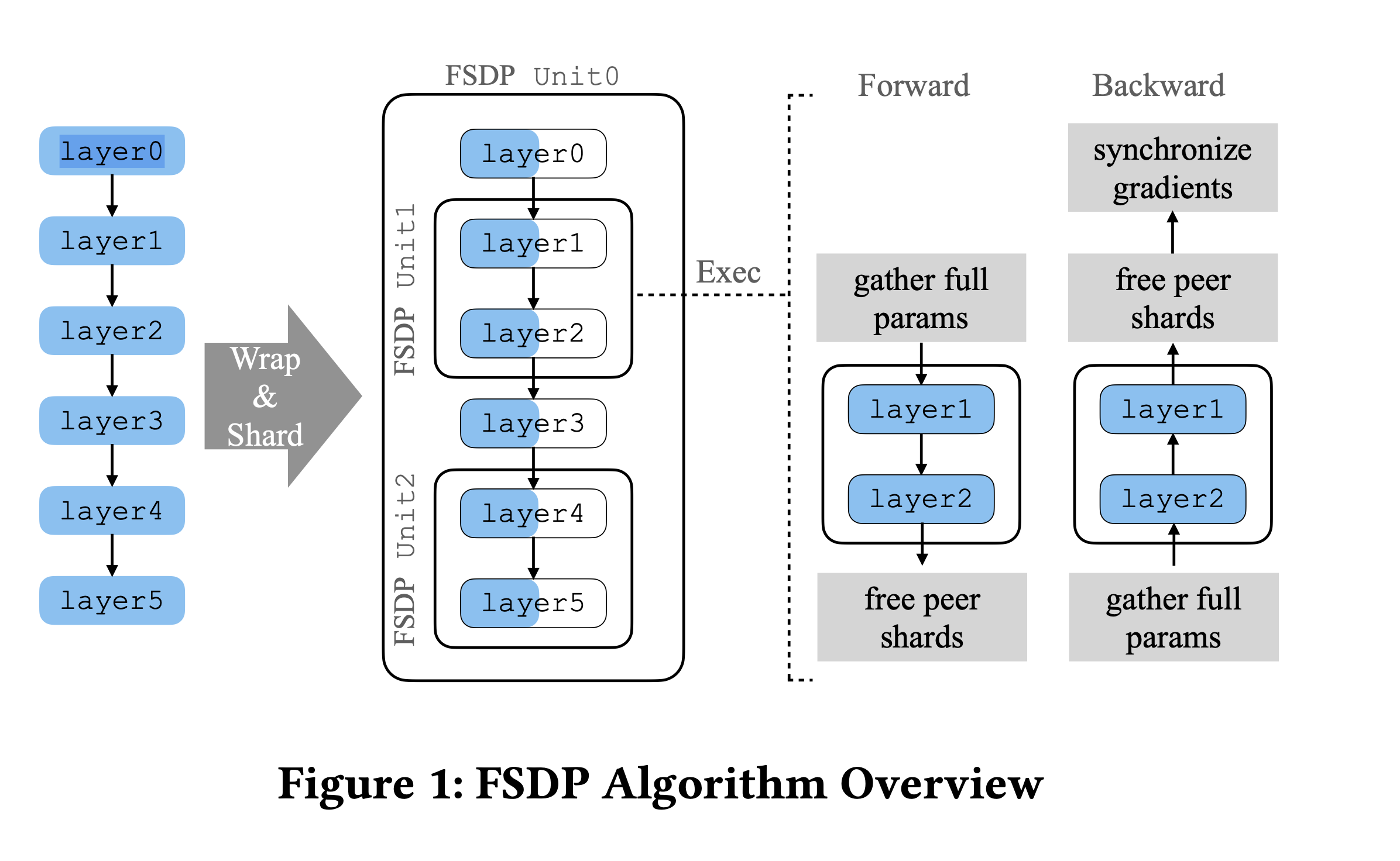 fsdp_algorithm-20241001192644.png