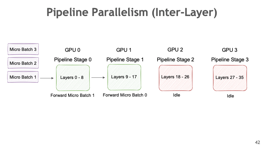 pipeline_parallelism-20241007165347.png