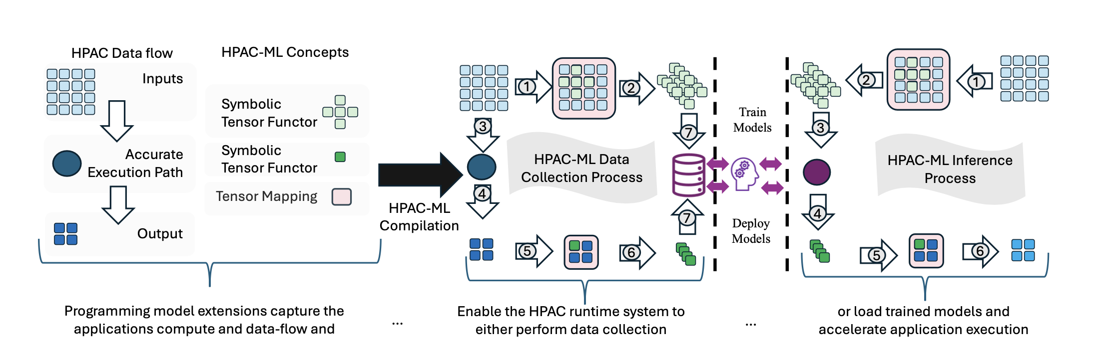 hpac_overview-20250115080941.png