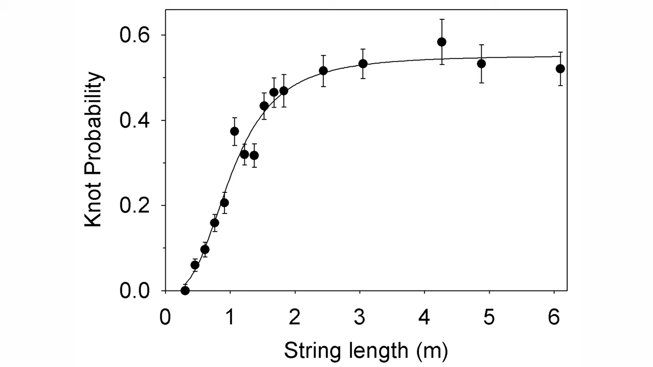 knot_probability-20230907104519.png