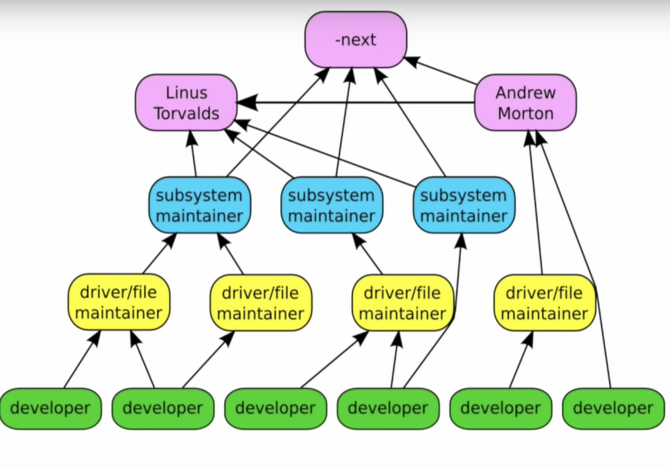 linux_hierarchy-20230922221930.png