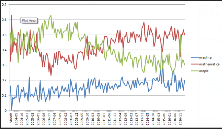 20200907211548-popularity_comparision.png