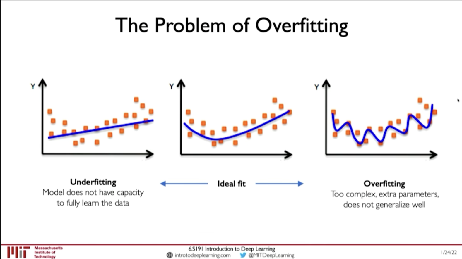 overfitting-20230314085657.png