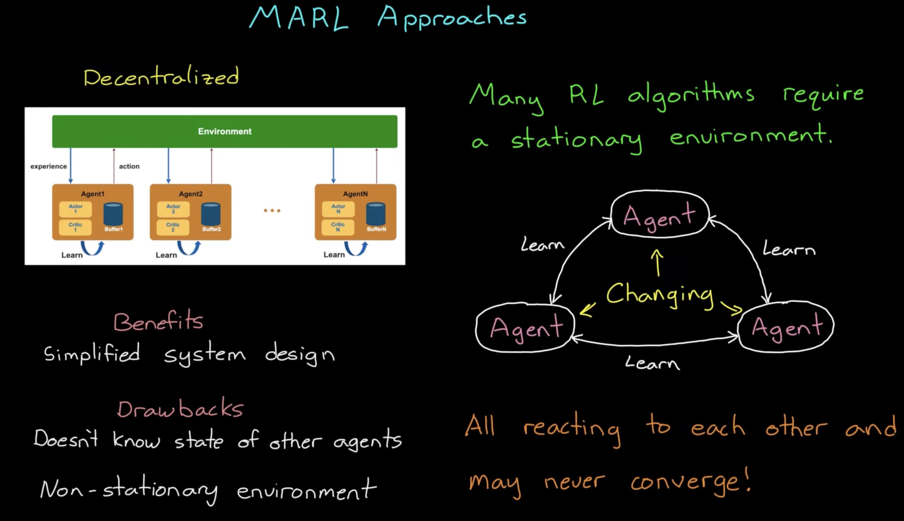 decentralized_approach_for_marl-20230703212830.png