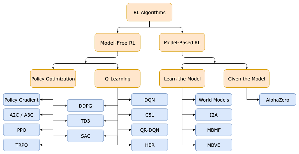 a_taxonomy_of_rl_algorithms-20230727194644.png