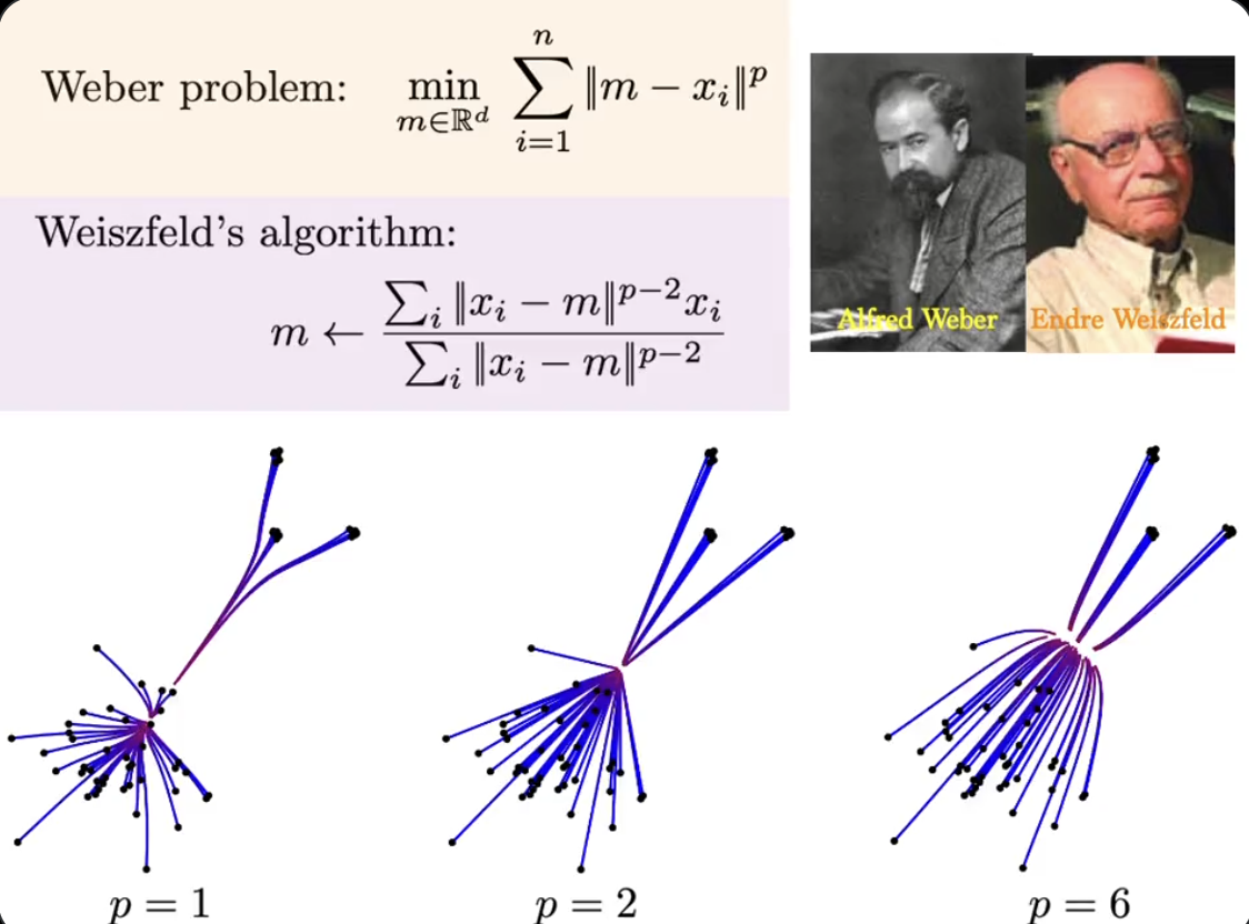 weiszfeld_s_algorithm-20230723140335.png